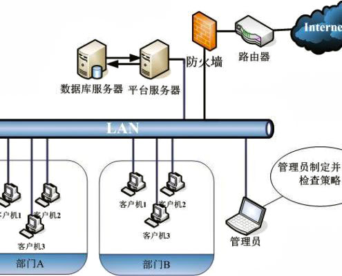 <strong>機房UPS及配電系統</strong>